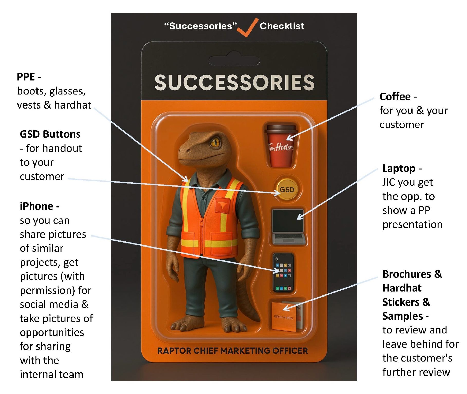 <p>Successories</p>